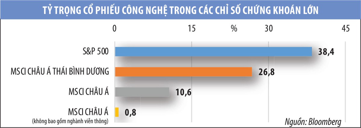 Cơ hội ẩn trong đà giảm của chứng khoán ASEAN ảnh 1