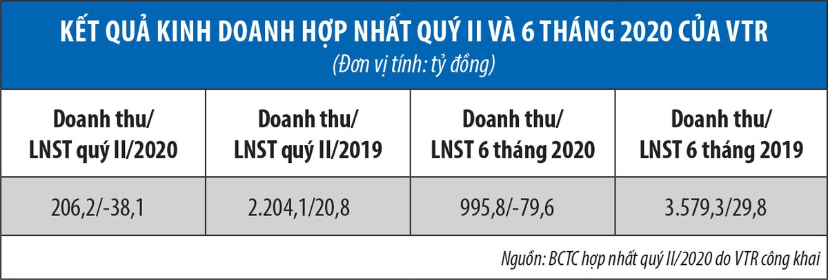 Vietravel (VTR) kiến nghị các giải pháp vượt khó  ảnh 1