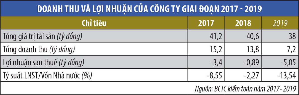 Chào bán 63,83% vốn cổ phần tại Giống gia súc Hải Dương ảnh 1