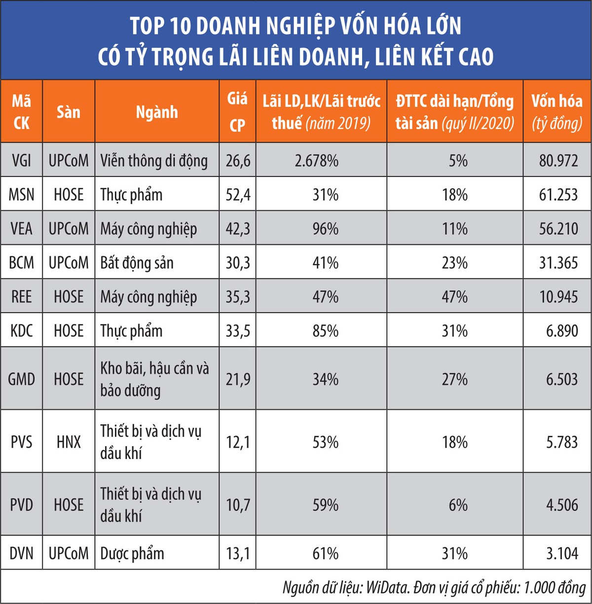 Hiểu khoản “lỗ” của DXG để hiểu vì sao định giá tập đoàn thường rẻ ảnh 1