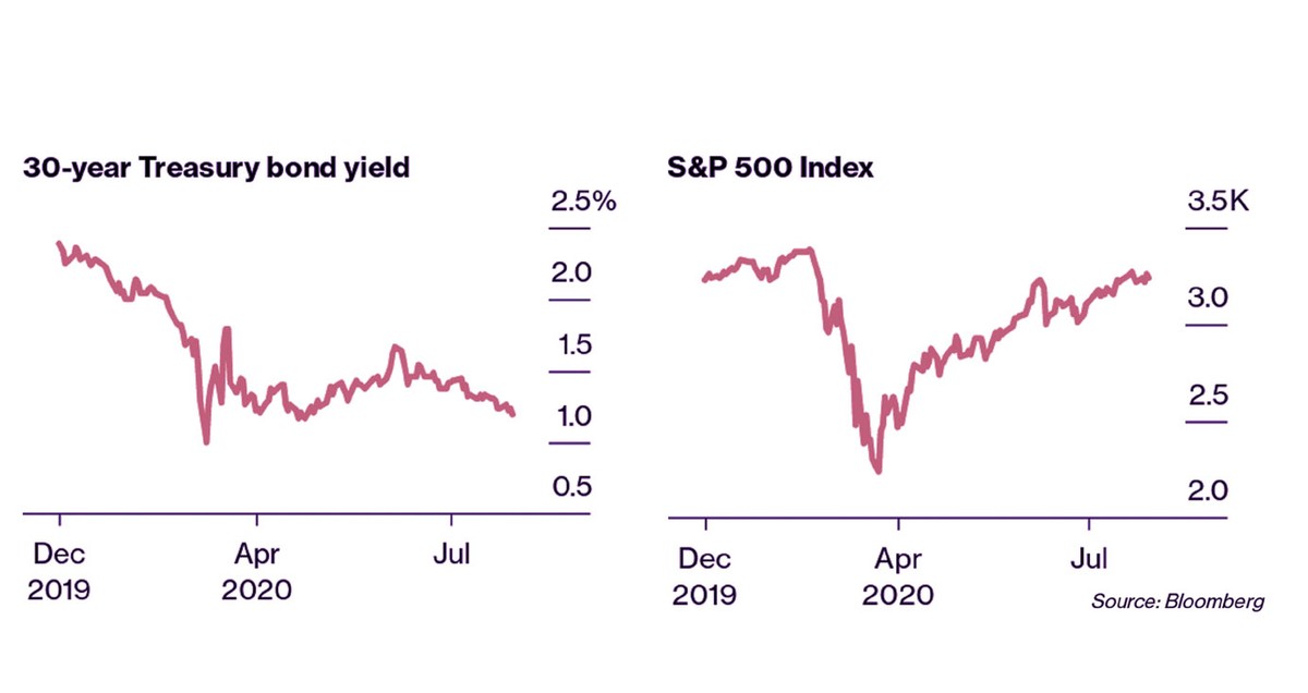 Tín hiệu xấu với chứng khoán Mỹ ảnh 1