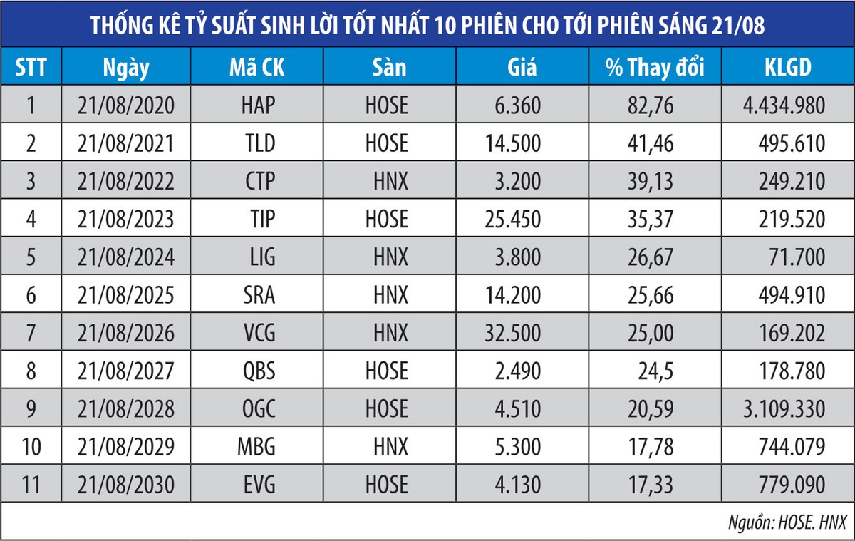 Giải mã sóng cổ phiếu giá thấp ảnh 1