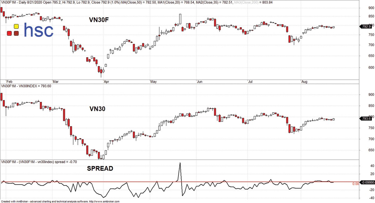 Dòng tiền trên thị trường chứng khoán có khả năng chuyển hướng ảnh 2