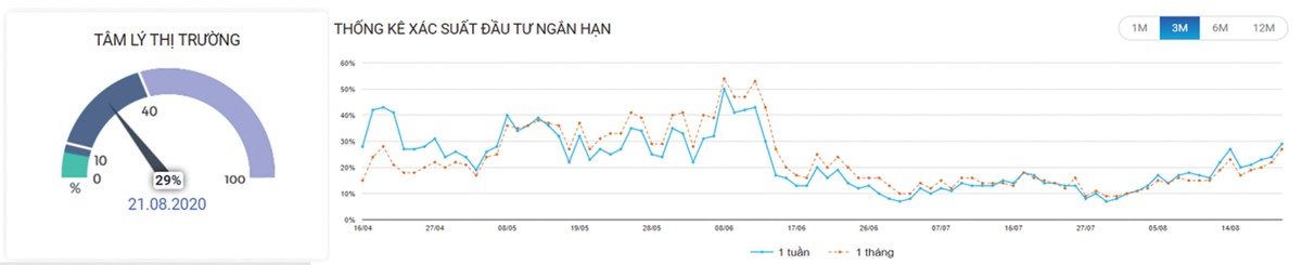 Dòng tiền trên thị trường chứng khoán có khả năng chuyển hướng ảnh 3