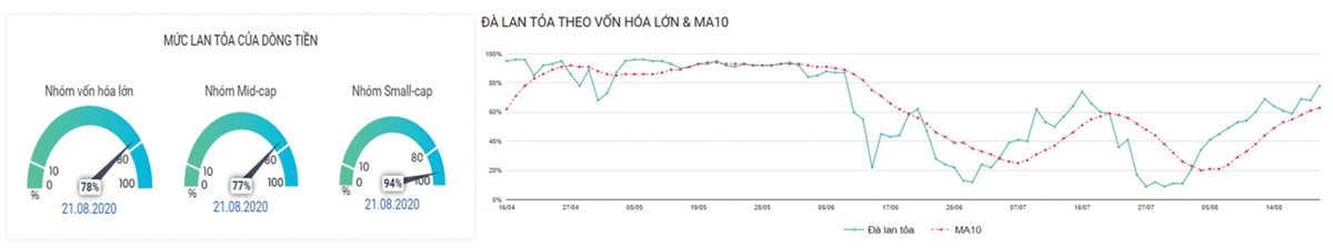 Dòng tiền trên thị trường chứng khoán có khả năng chuyển hướng ảnh 4