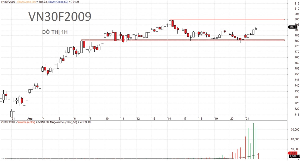 Dòng tiền trên thị trường chứng khoán có khả năng chuyển hướng ảnh 6