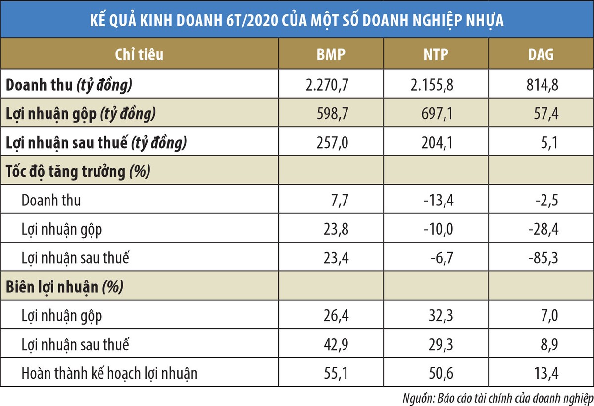 Cổ phiếu ngành nhựa hút dòng tiền  ảnh 1