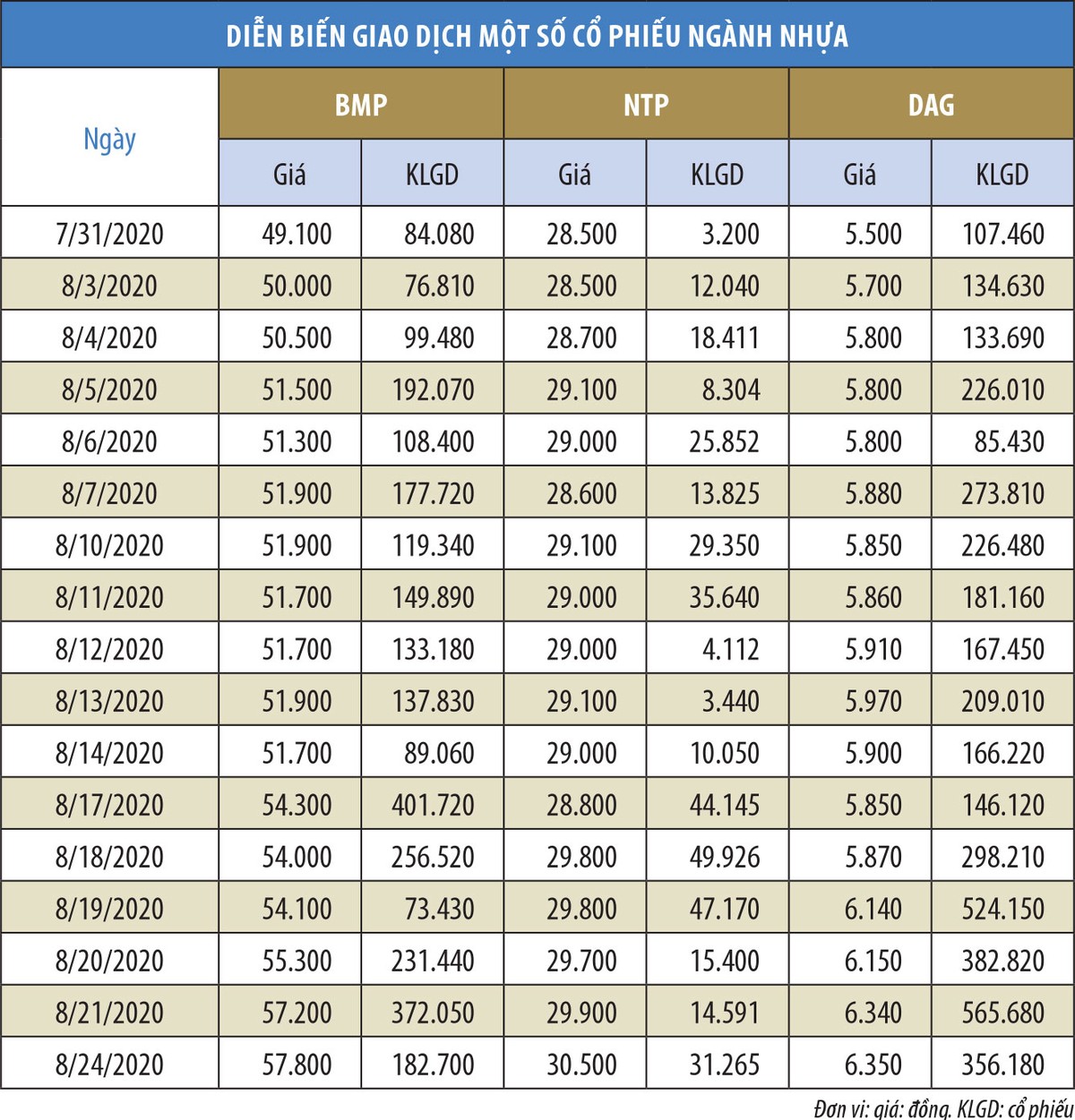Cổ phiếu ngành nhựa hút dòng tiền  ảnh 2