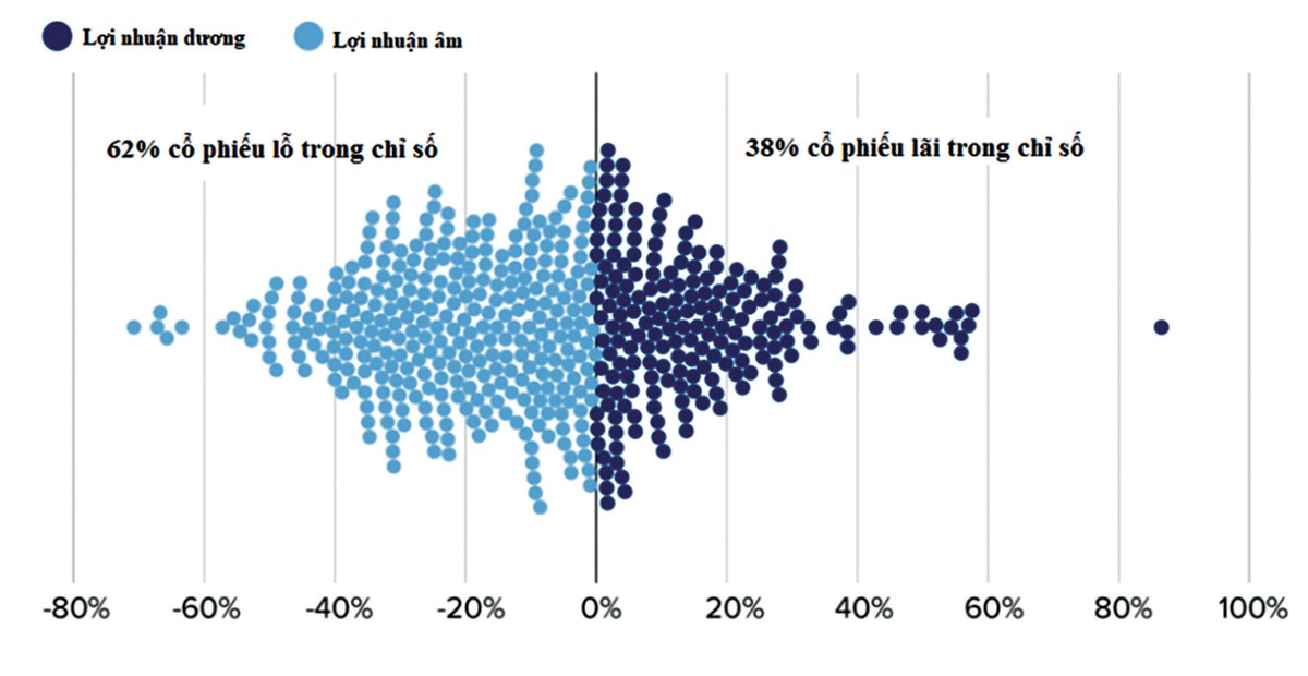Cẩn trọng với tín hiệu “Break out” trên sàn chứng khoán Việt ảnh 1