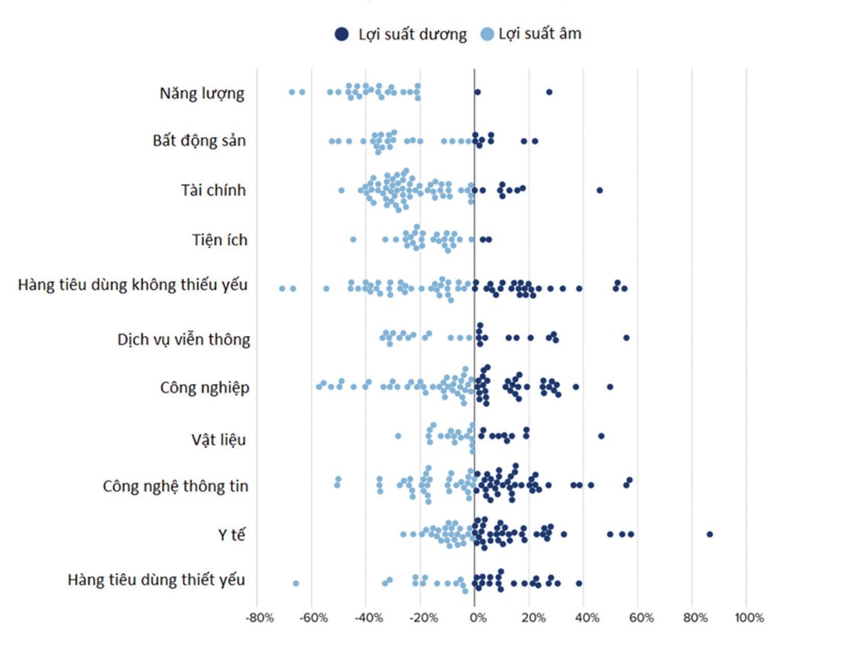 Cẩn trọng với tín hiệu “Break out” trên sàn chứng khoán Việt ảnh 2