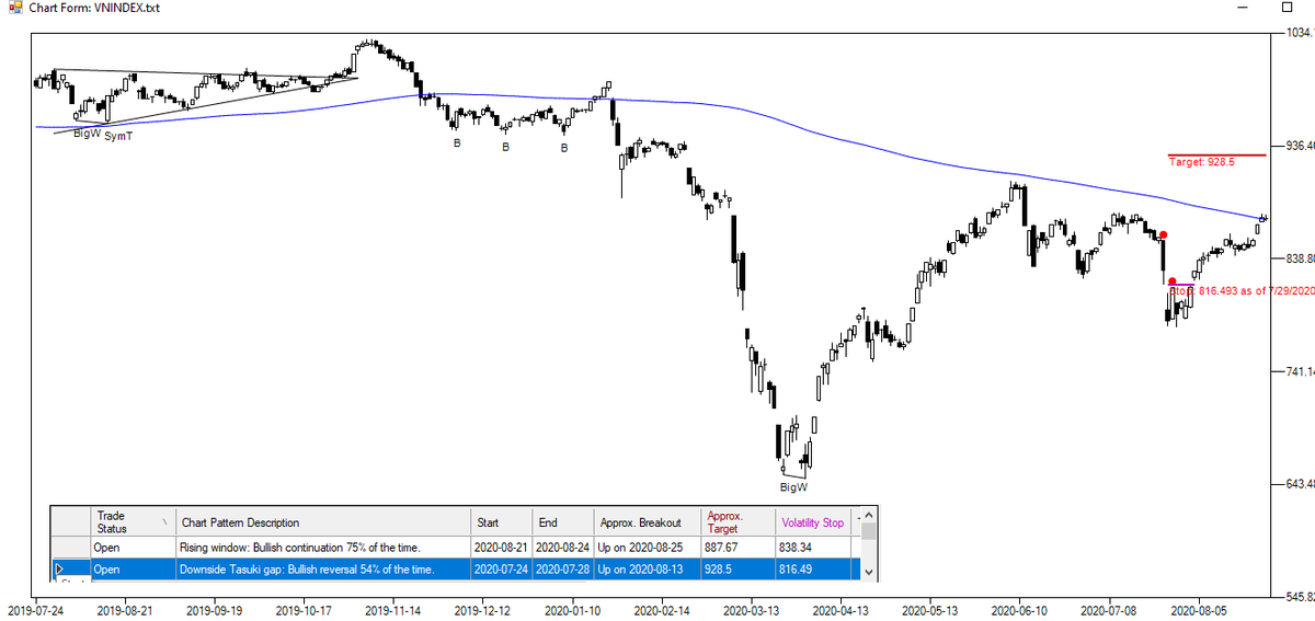 Ra mắt phần mềm phân tích kỹ thuât mới - AAS đang chuyển mình thành công ty FinTech ảnh 1