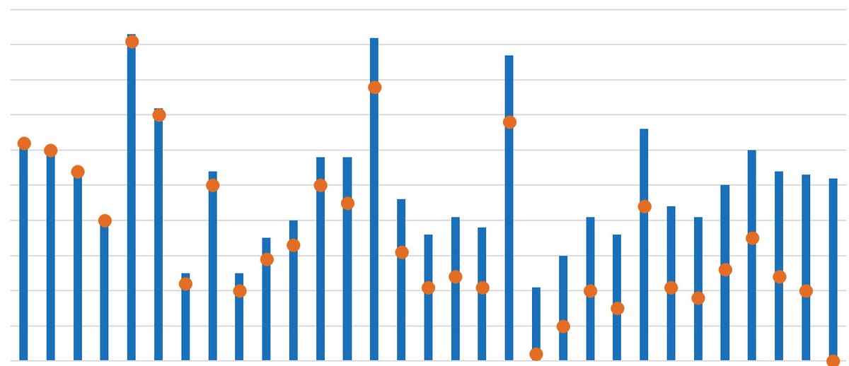 Thay đổi giá của một số cổ phiếu vốn hóa lớn. Thay đổi giá của một số cổ phiếu vốn hóa lớn.