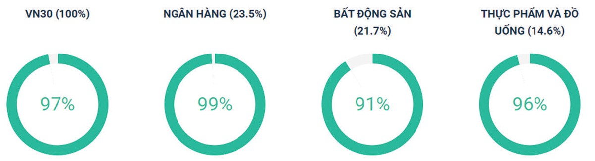 Dòng tiền xoay vòng linh hoạt.