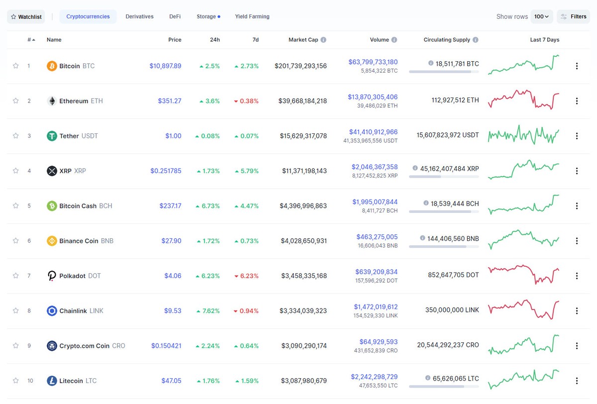 Nguồn: Coinmarketcap.