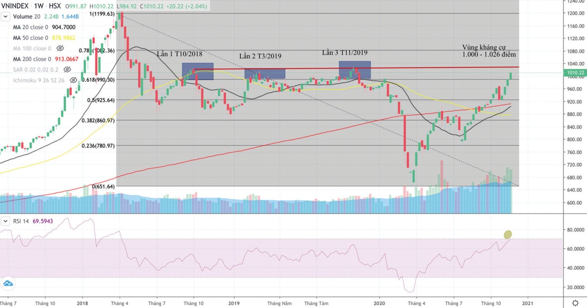 Nguồn: FireAnt. Nguồn: FireAnt.