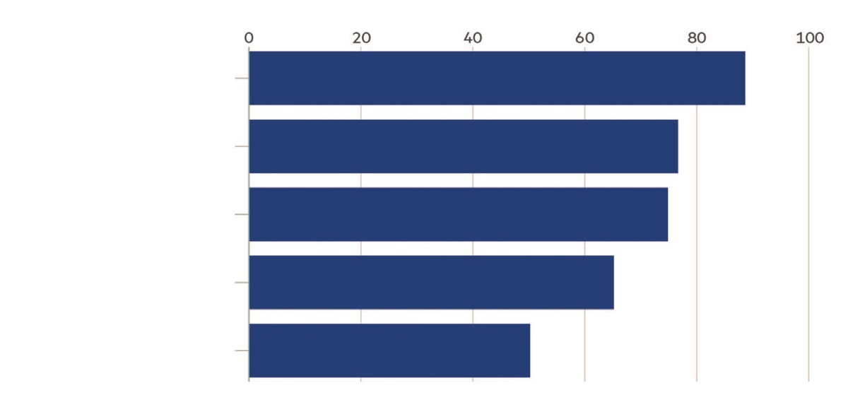 Top 5 cổ phiếu tăng giá mạnh nhất thuộc chỉ số CSI 300 tính tới giữa tháng 11/2020. Nguồn: Bloomberg. Top 5 cổ phiếu tăng giá mạnh nhất thuộc chỉ số CSI 300 tính tới giữa tháng 11/2020. Nguồn: Bloomberg.