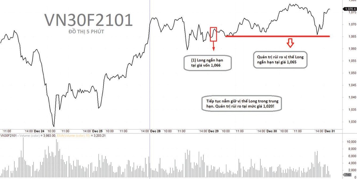 Nhật ký giao dịch VN30F2101 tuần qua.