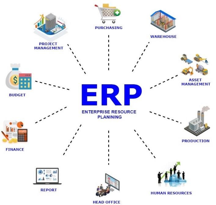 Hệ thống phần mềm ERP là bước đột phá trong việc áp dụng công nghệ vào quy trình quản lý vận hành của An Phú Gia.