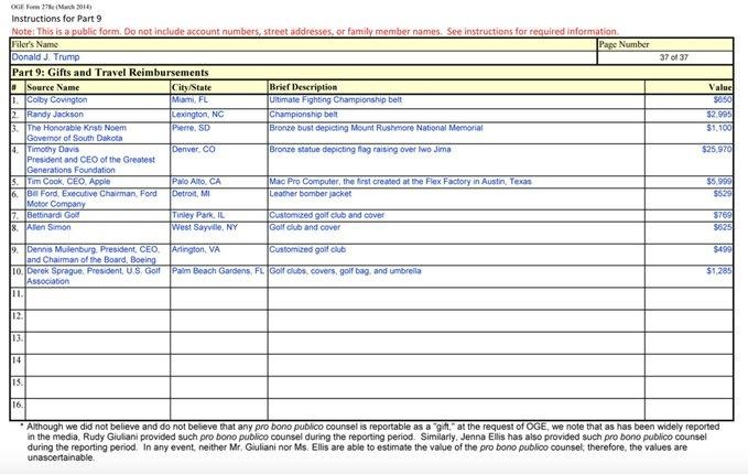 Bản báo cáo tài chính ghi lại những món quà ông Trump nhận được từ các CEO tập đoàn lớn. Nguồn: David Enrich Twitter.
