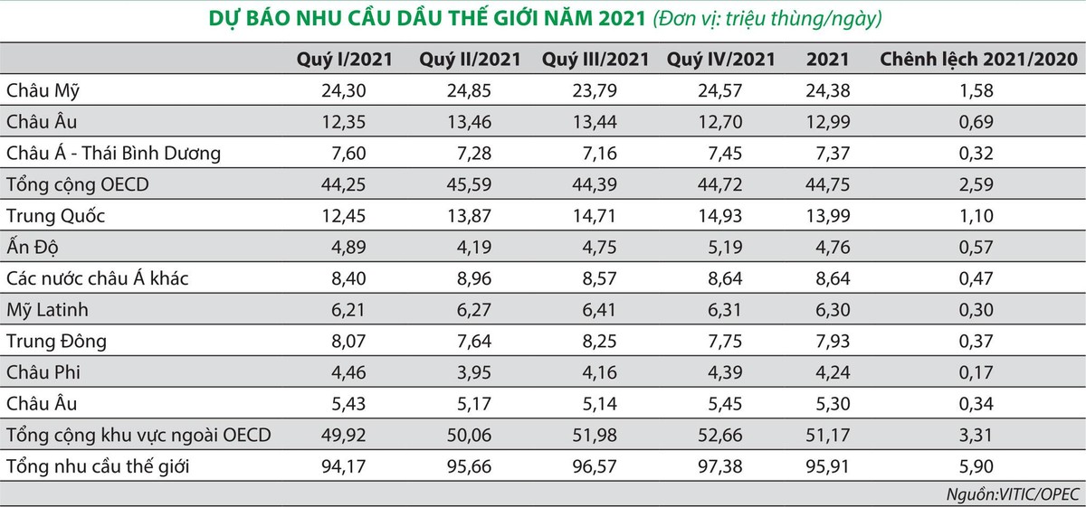 Biến động giá xăng A92, xăng A95, dầu diesel và dầu thô (USD/ thùng). Nguồn: Bộ Công thương, Bloomberg, PHFM, PHS. Biến động giá xăng A92, xăng A95, dầu diesel và dầu thô (USD/ thùng). Nguồn: Bộ Công thương, Bloomberg, PHFM, PHS.