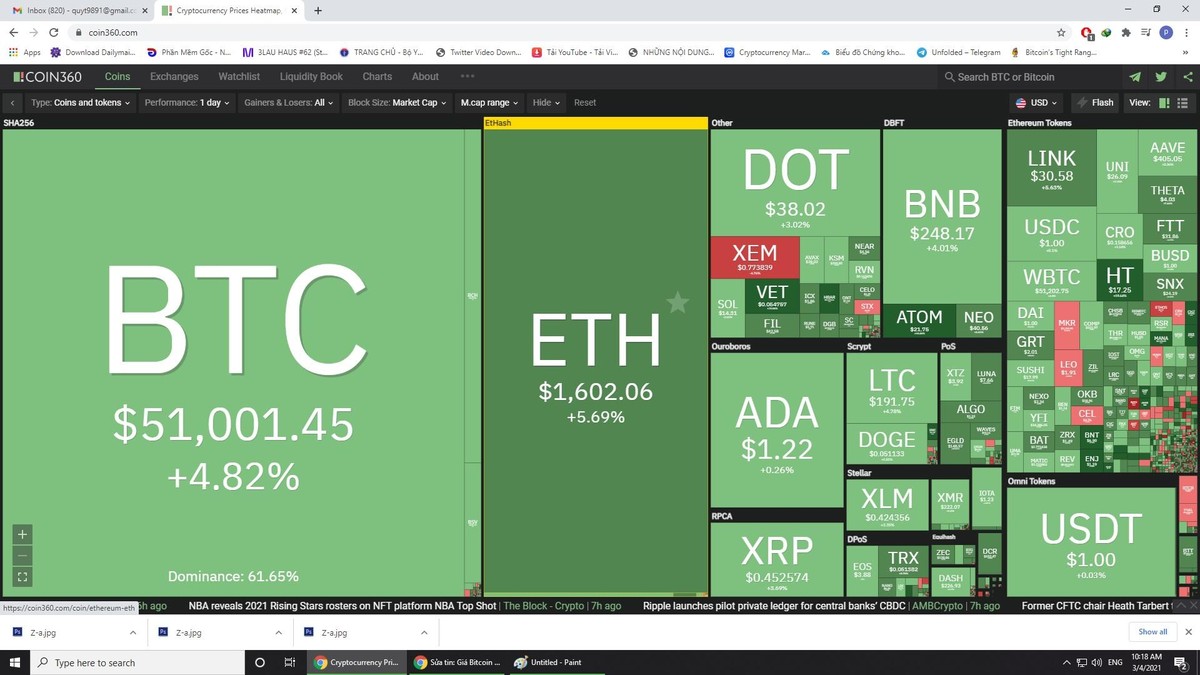 Thị trường hồi phục nhờ lực đẩy từ Bitcoin trong phiên giao dịch ngày hôm nay. Nguồn: Coin360.