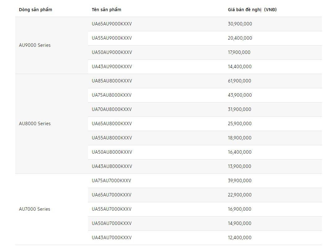 Giá bán đề nghị của các dòng sản phẩm TV UHD 2021.