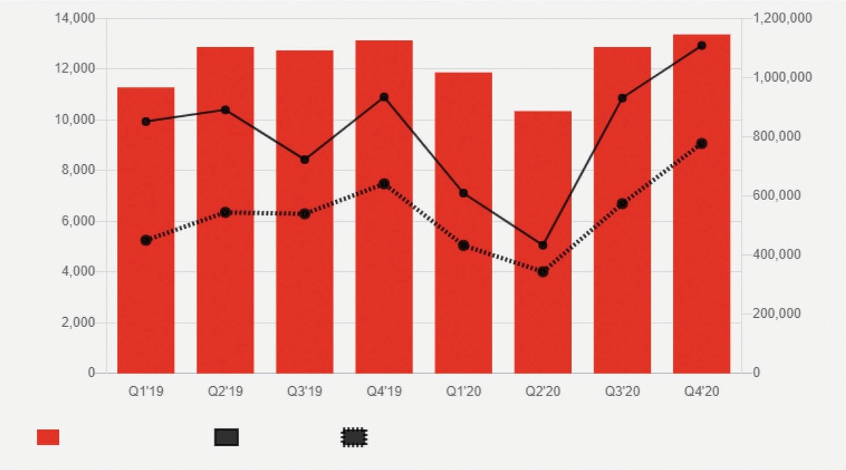 Khối lượng và giá trị giao dịch M&A trên toàn cầu theo quý năm 2019 - 2020. Ghi chú: Cột màu đỏ là tổng số các thương vụ (đơn vị ghi bên trái); đường màu đen nét liền thể hiện giá trị các thương vụ, đường màu đen nét đứt thể hiện giá trị các thương vụ không bao gồm thương vụ quy mô lớn (đơn vị: triệu USD). Nguồn: Refinitiv, Dealogic and PwC analysis Khối lượng và giá trị giao dịch M&A trên toàn cầu theo quý năm 2019 - 2020. Ghi chú: Cột màu đỏ là tổng số các thương vụ (đơn vị ghi bên trái); đường màu đen nét liền thể hiện giá trị các thương vụ, đường màu đen nét đứt thể hiện giá trị các thương vụ không bao gồm thương vụ quy mô lớn (đơn vị: triệu USD). Nguồn: Refinitiv, Dealogic and PwC analysis
