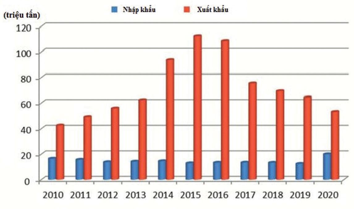 Thương mại thép của Trung Quốc thu hẹp sau chiến dịch loại bỏ công suất thừa.