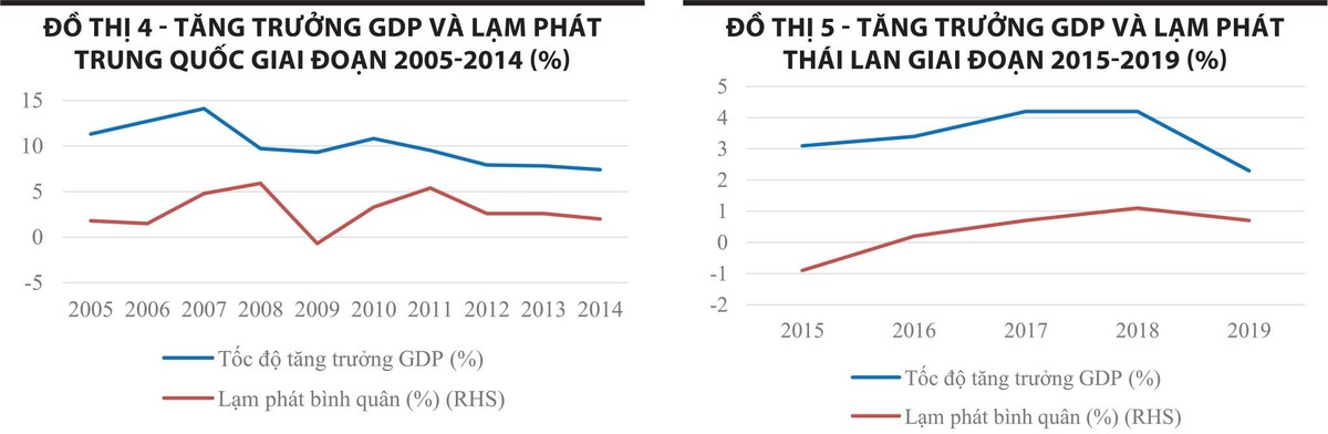 Nguồn: IMF. Nguồn: IMF.