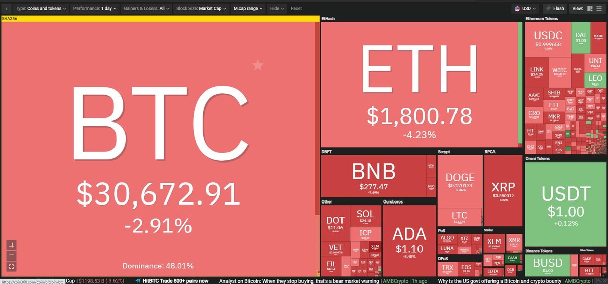 Thị trường đỏ lửa trong phiên giao dịch ngày 19/7. Nguồn: Coin360.