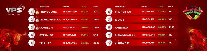 Danh sách Top 10 vòng Sơ loại tháng 8/2021 với những thành tích ấn tượng.