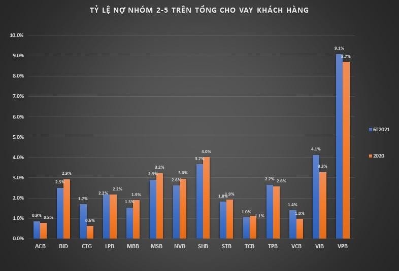 Nguồn: BCTC ngân hàng, AAS tổng hợp.