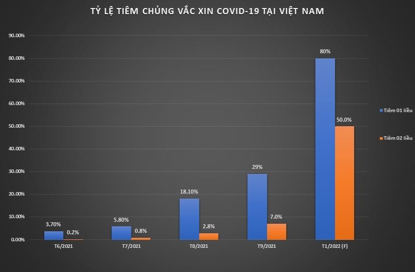 Nguồn: Bộ Y tế, AAS.