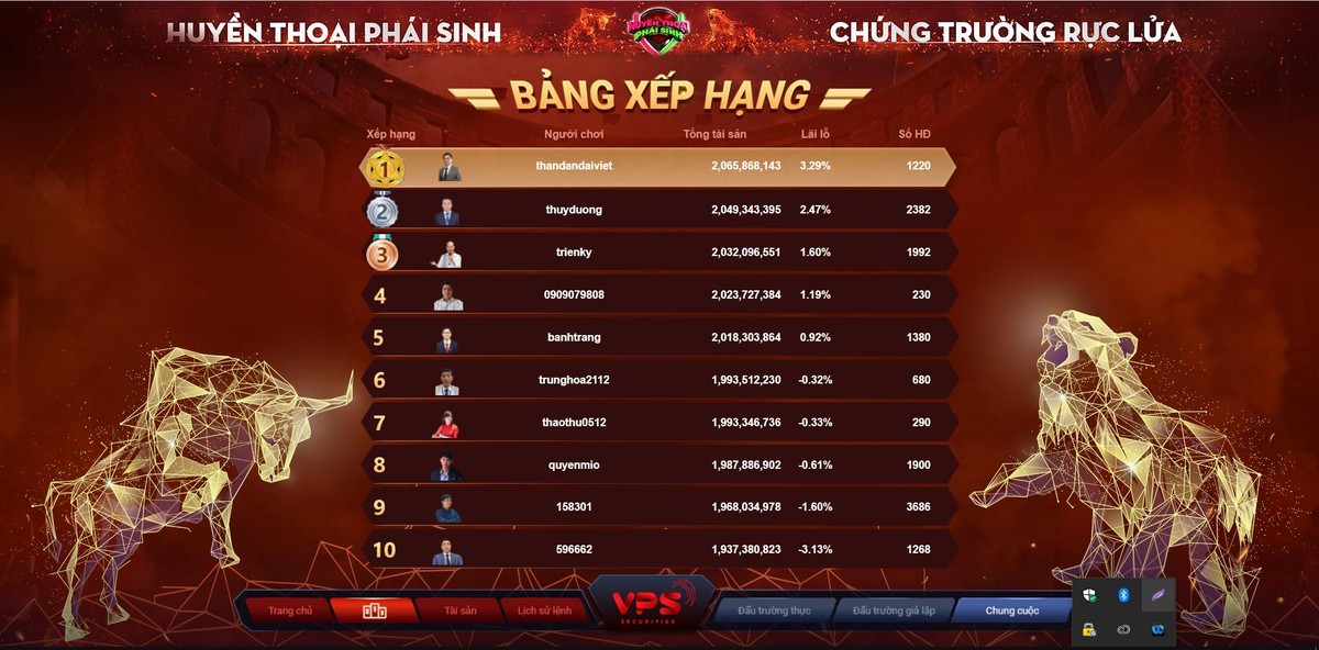 Vòng Đối đầu tháng 7 đã tìm ra 3 người chơi xuất sắc nhất bước vào vòng thi Quý.