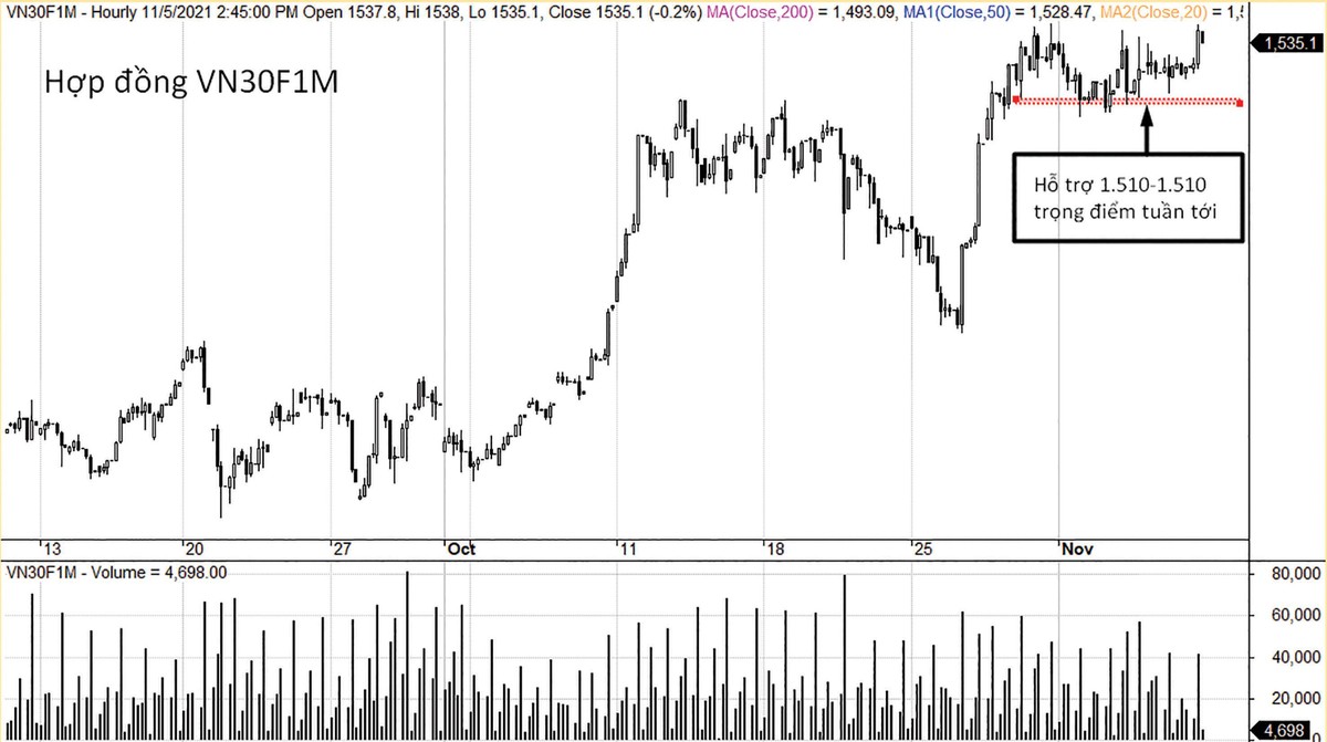 Diễn biến giá vẫn trong tầm kiểm soát.