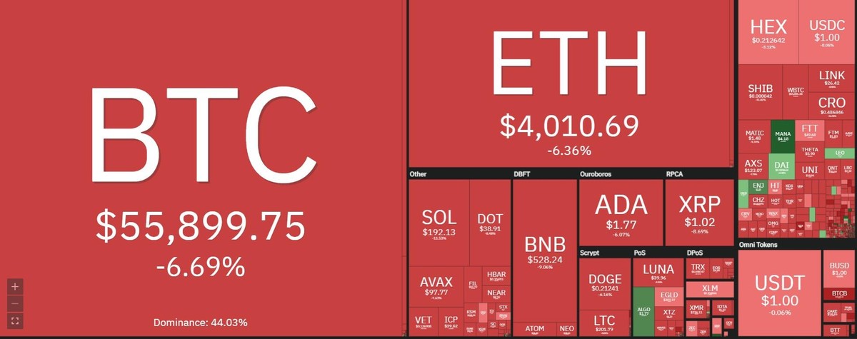 Thị trường giảm điểm mạnh trong phiên giao dịch ngày 19/11. Nguồn: Coin360.