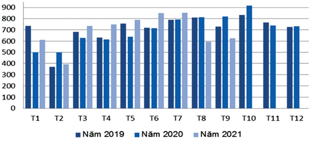 Xuất khẩu thủy sản Việt Nam phục hồi sau khi giảm mạnh trong năm 2020. Nguồn: Tổng cục Hải Quan.