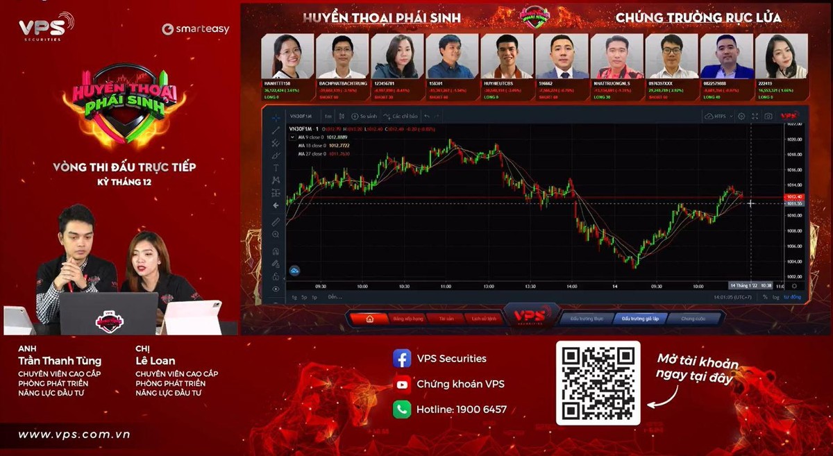 Trận Giao đấu mở đầu với sự thận trọng từ phần lớn các nhà đầu tư.