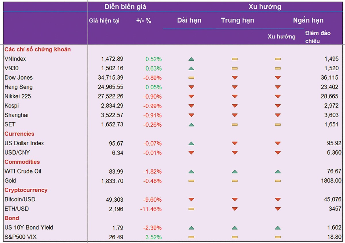Yếu tố liên thị trường chuyển xấu.