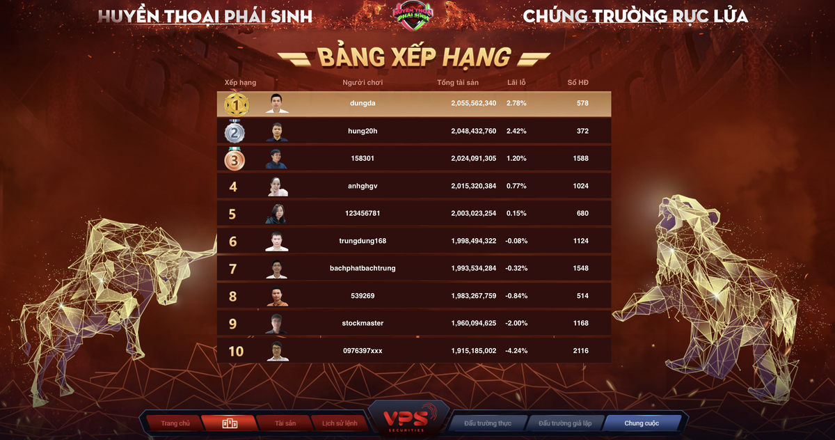 Bảng xếp hạng chung cuộc của vòng thi Quý thứ hai.