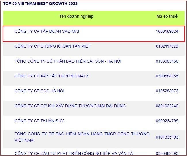 ASM đứng đầu trong Top 50 Vietnam Best Growth.