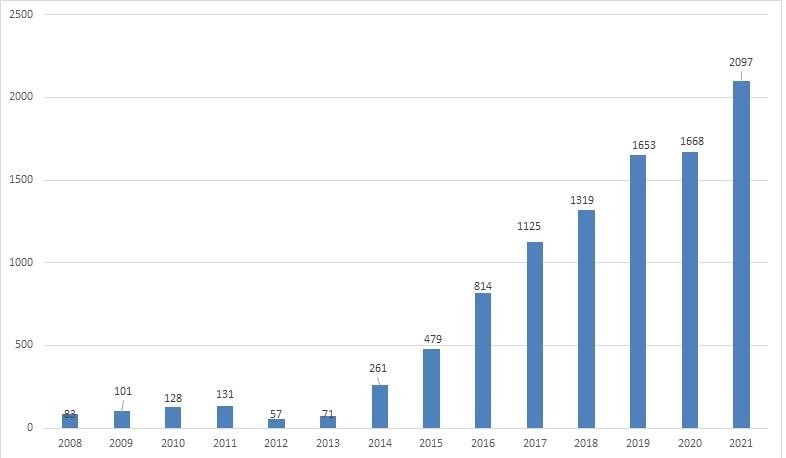 Lợi nhuận trước thuế của Vicostone qua các năm (Đơn vị: tỷ đồng). Lợi nhuận trước thuế của Vicostone qua các năm (Đơn vị: tỷ đồng).