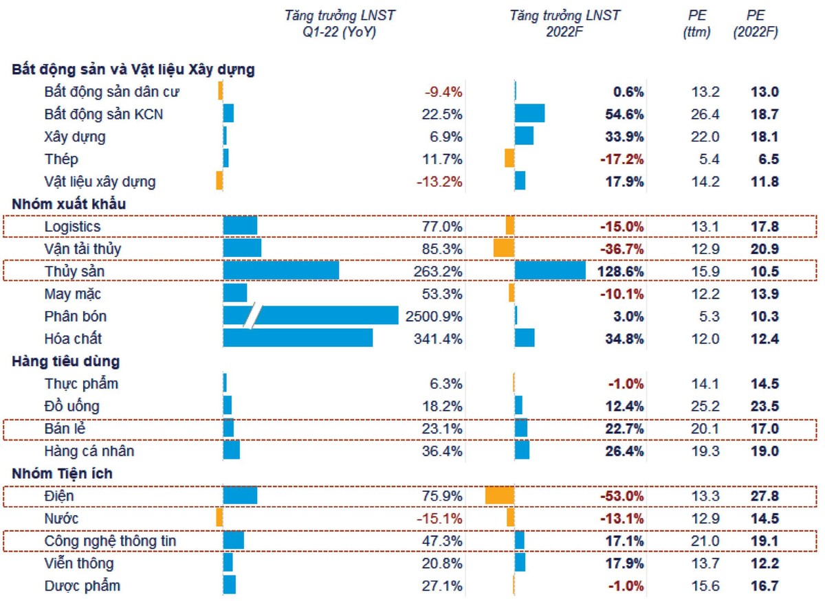 Nhóm cổ phiếu có triển vọng quý II, III.