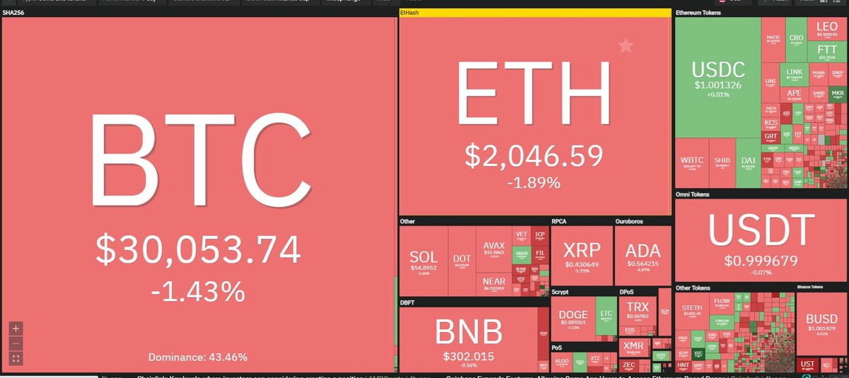 Thị trường vẫn rực đỏ trong phiên giao dịch ngày 17/5. Nguồn: Coin360.