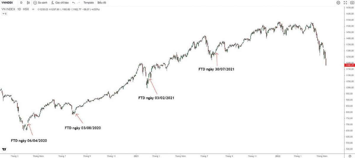Một số ngày bùng nổ theo đà trong 2 năm qua.