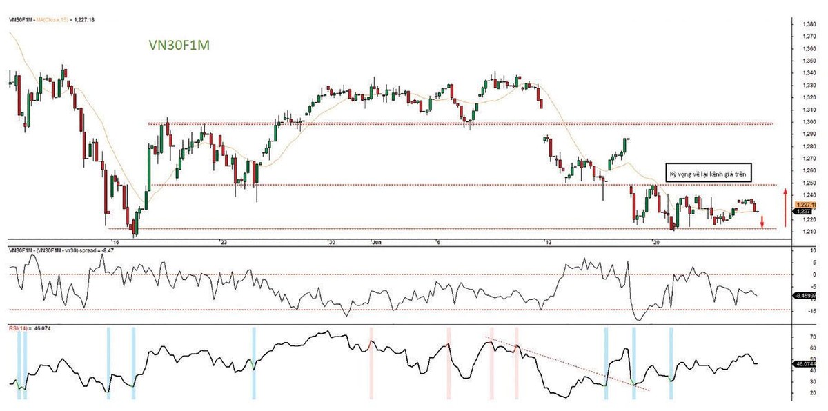 Đồ thị VN30F1M, cung giờ 1H ngày 24/6/2022. Đồ thị VN30F1M, cung giờ 1H ngày 24/6/2022.
