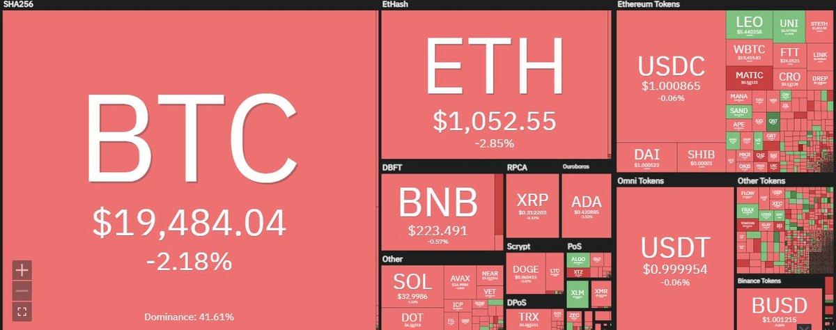 Thị trường đỏ rực trong phiên giao dịch ngày 13/7. Nguồn: Coin360. Thị trường đỏ rực trong phiên giao dịch ngày 13/7. Nguồn: Coin360.