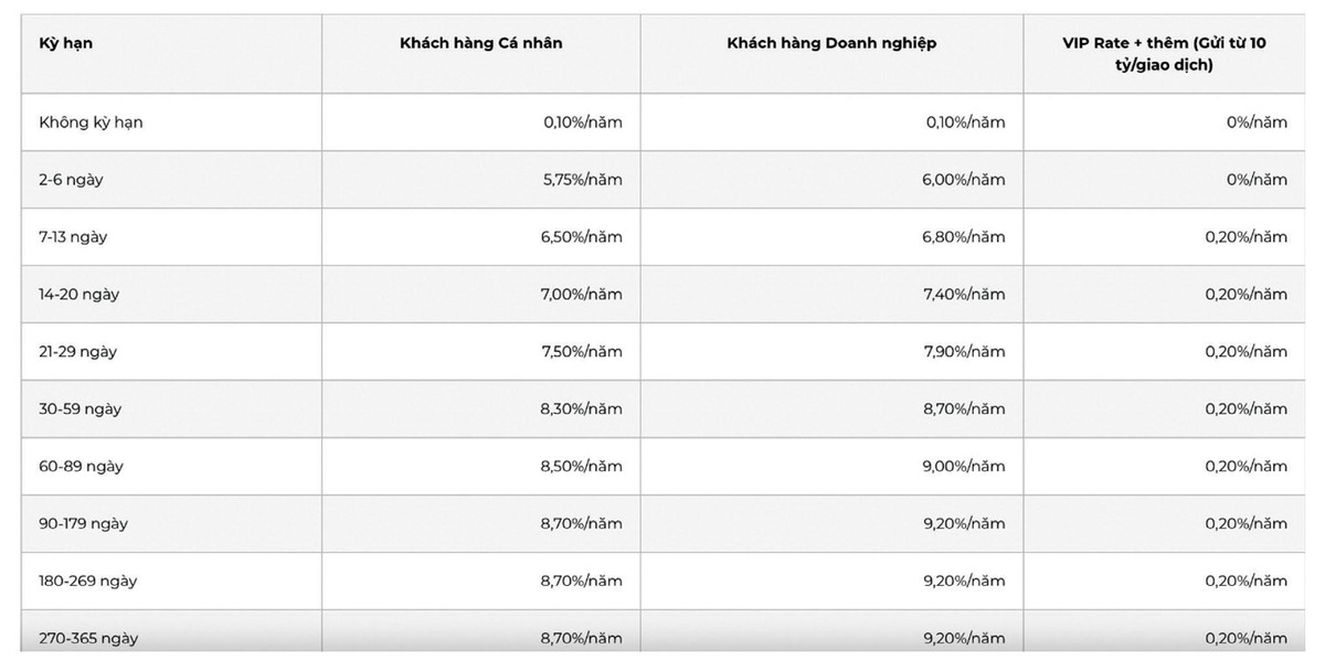 Bảng lãi suất tiền gửi tại công ty Chứng khoán VNDirect. Bảng lãi suất tiền gửi tại công ty Chứng khoán VNDirect.