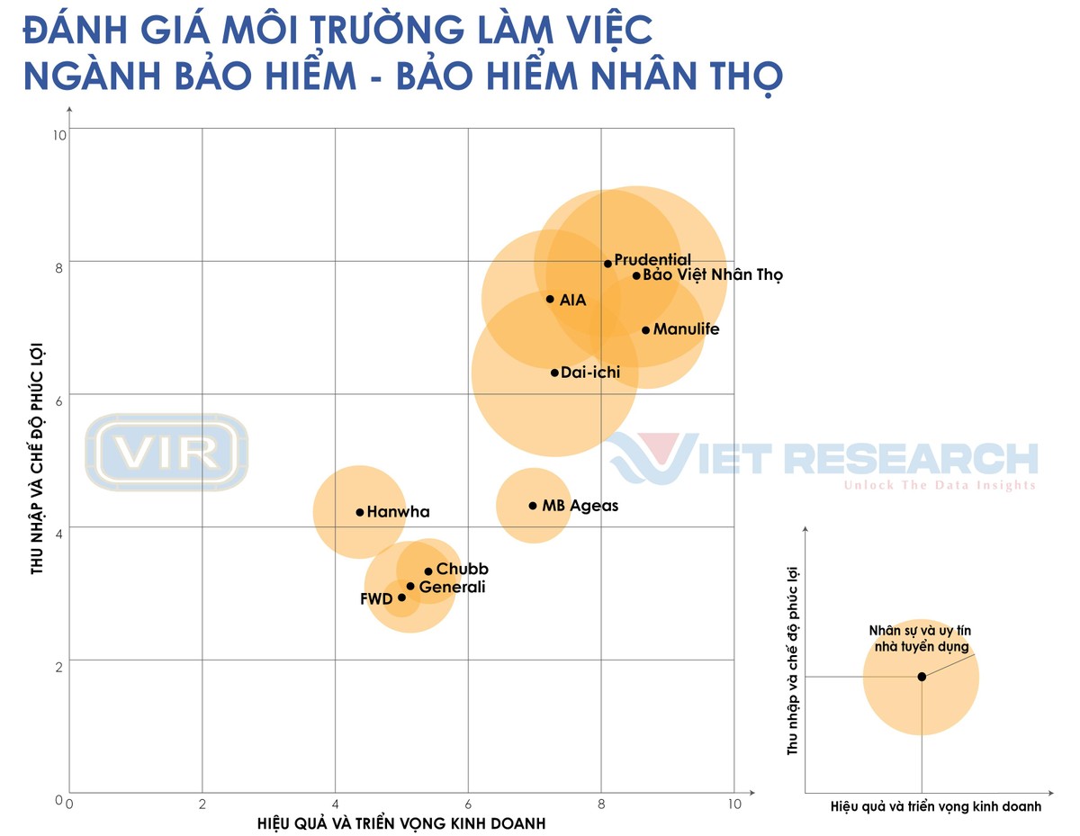Nguồn: Top 10 nơi làm việc tốt nhất năm 2022, ngành Bảo hiểm (www.bestemployer.vn).