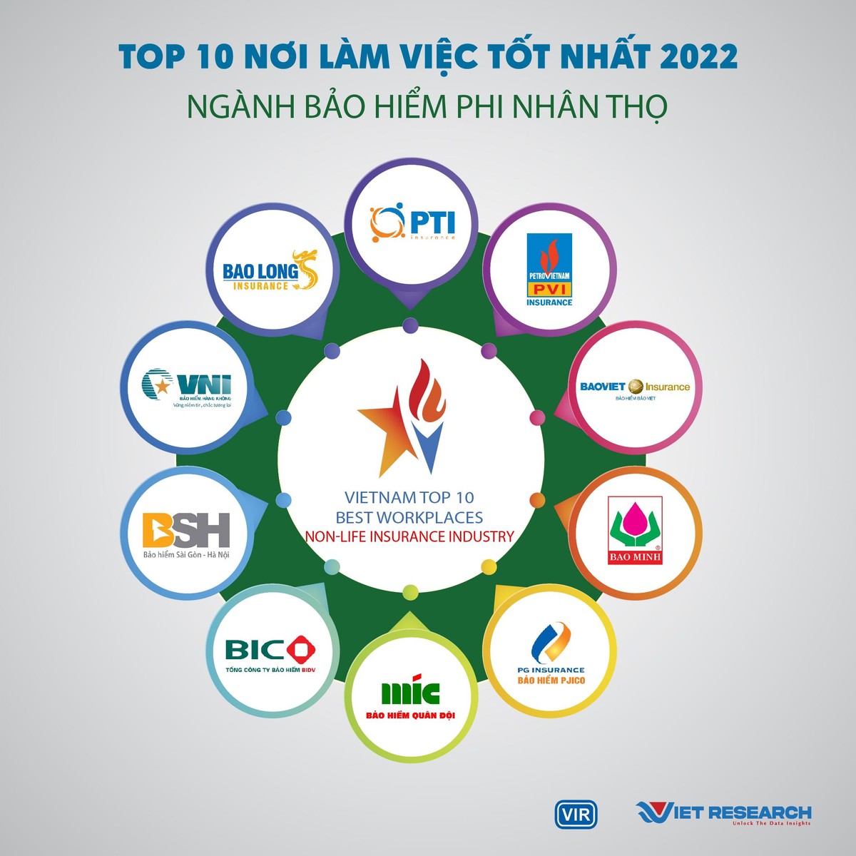 Ngành: Bảo hiểm - Nhóm Bảo hiểm phi nhân thọ.